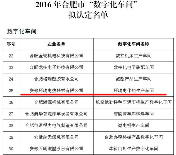 2016合肥市數字化車間擬認定名單