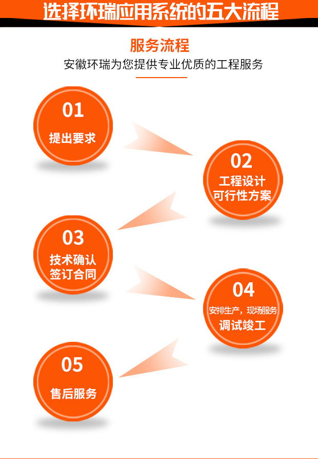 電伴熱應用設計流程圖